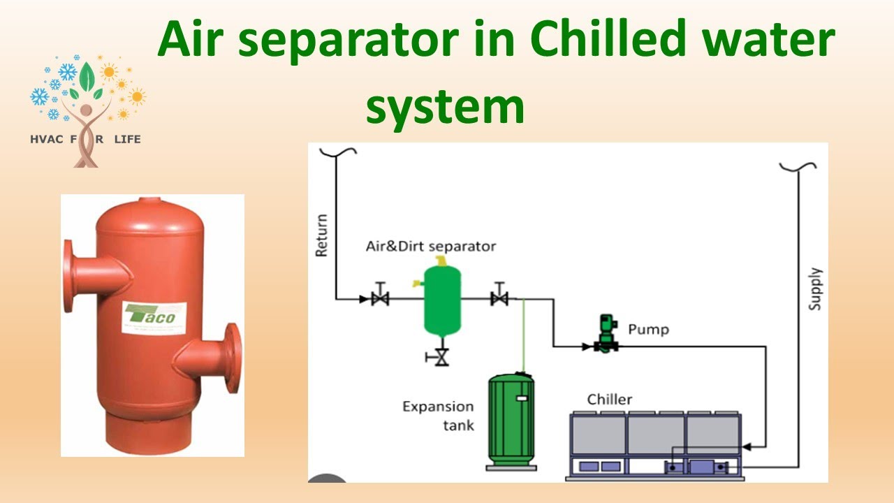 Air separator in chilled water system