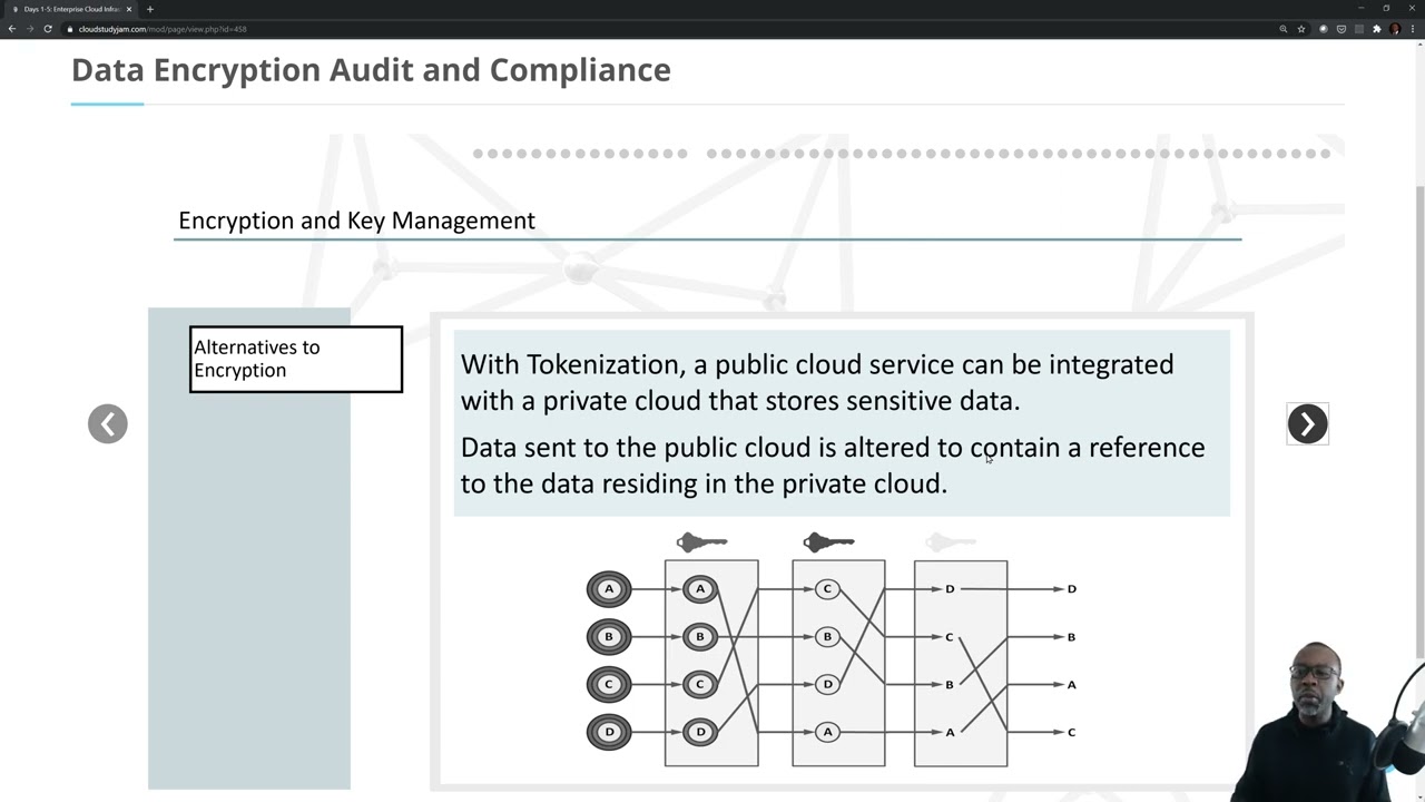 Data Encryption, Audit and Compliance