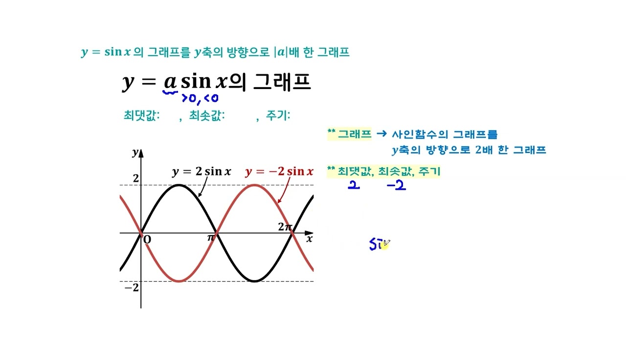 [삼각함수] y=asinx의 그래프와 성질 (최댓값, 최솟값, 주기)