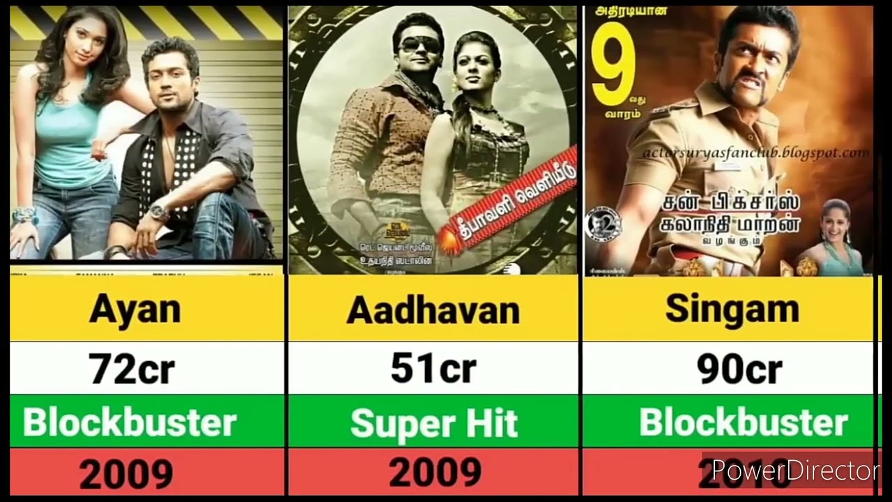 Surya Hit and flop movies! Surya all movies list!! South Indian Actor Surya