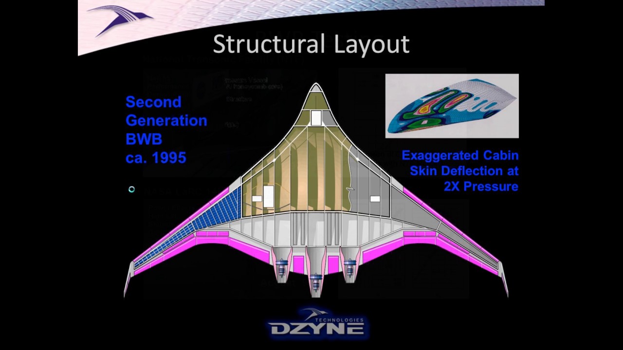 Blended Wing Body Aircraft