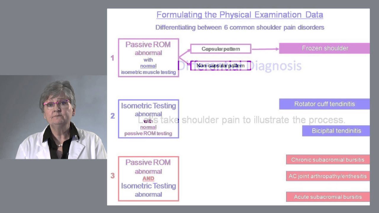 The Cyriax method of musculoskeletal examination by 