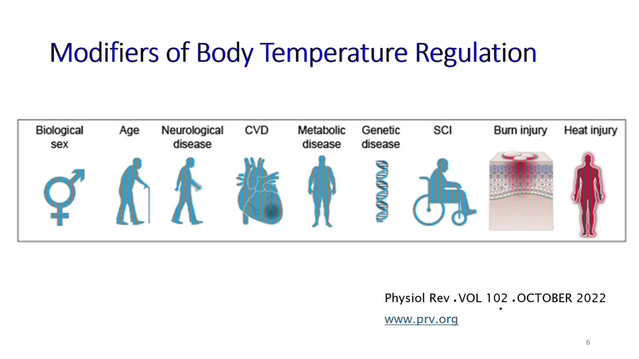 Managing Heat Sensitivity