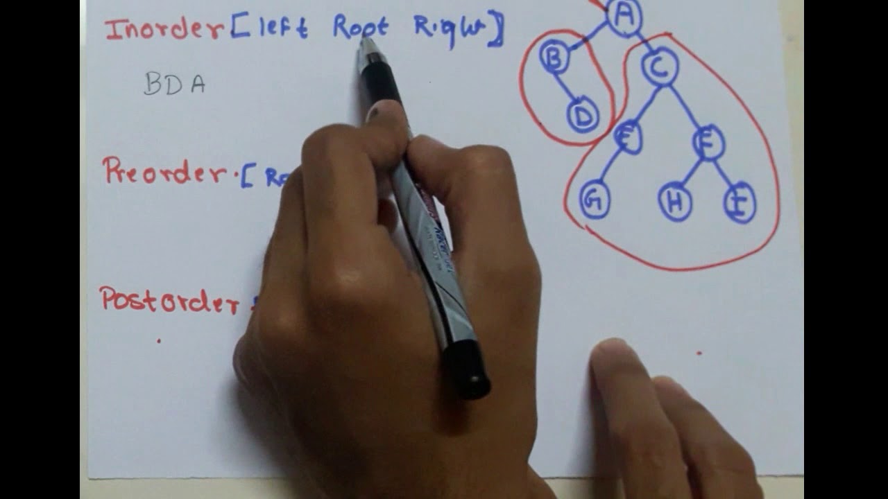 binary tree traversal | inorder preporder postorder | data structure