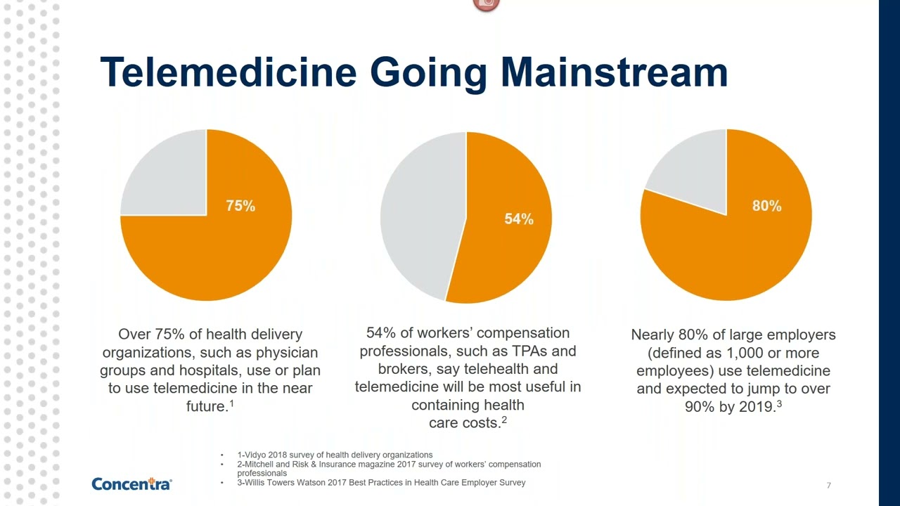 Telemedicine for Workers’ Compensation