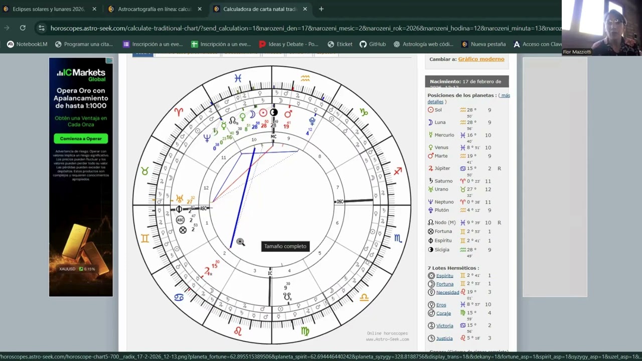Efectos del ECLIPSE para cada ASCENDENTE