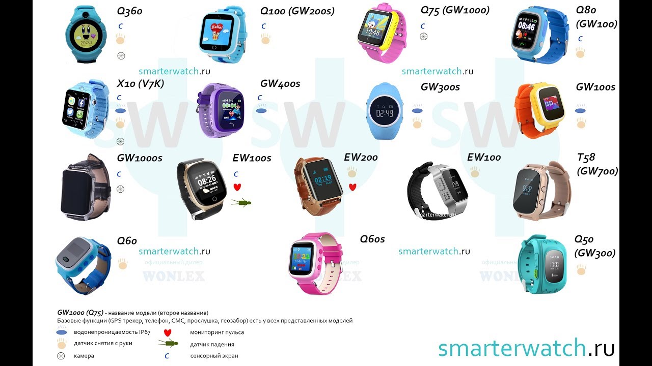 ТОП 17 ДЕТСКИХ УМНЫХ СМАРТ ЧАСОВ с  AliExpress 2018-2019