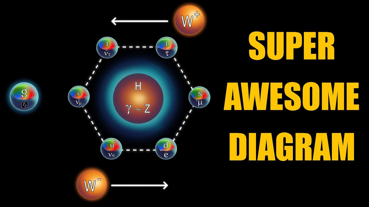 The Super Awesome Standard Model diagram Explained