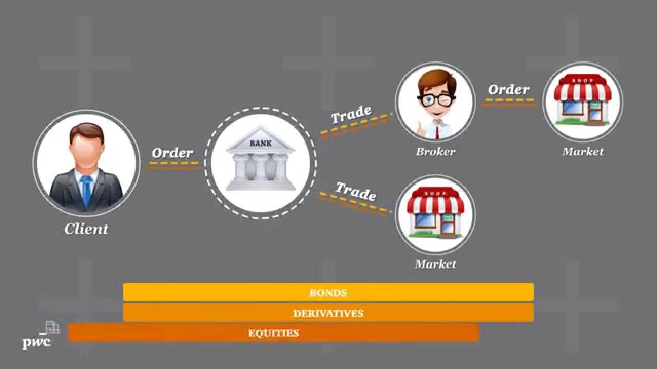 MiFID II - Product management and markets