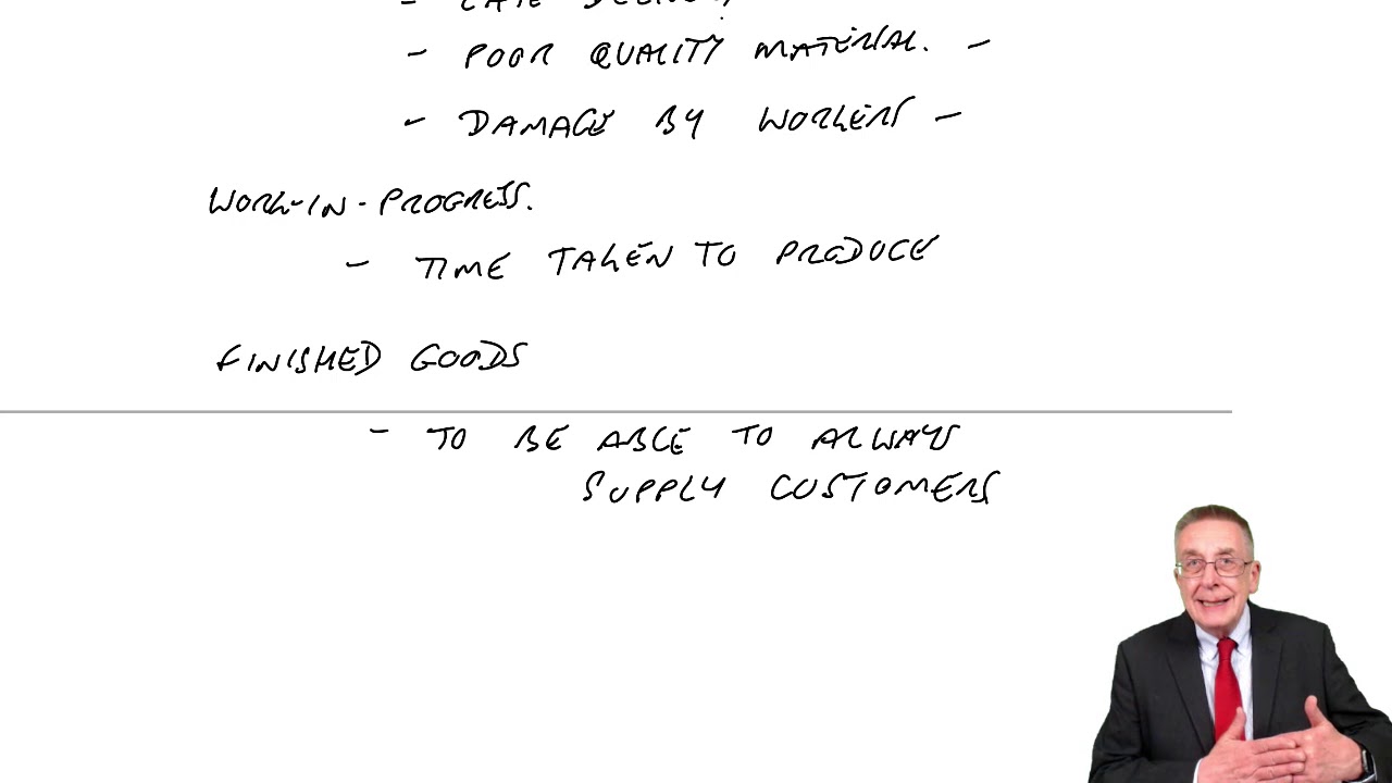 Inventory Management &ndash; The Just-in-time system - ACCA Financial Management (FM)