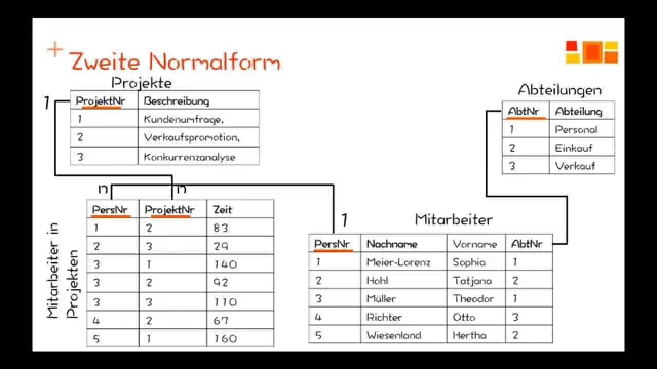 Datenbanken - Normalisierung - 3. Normalform