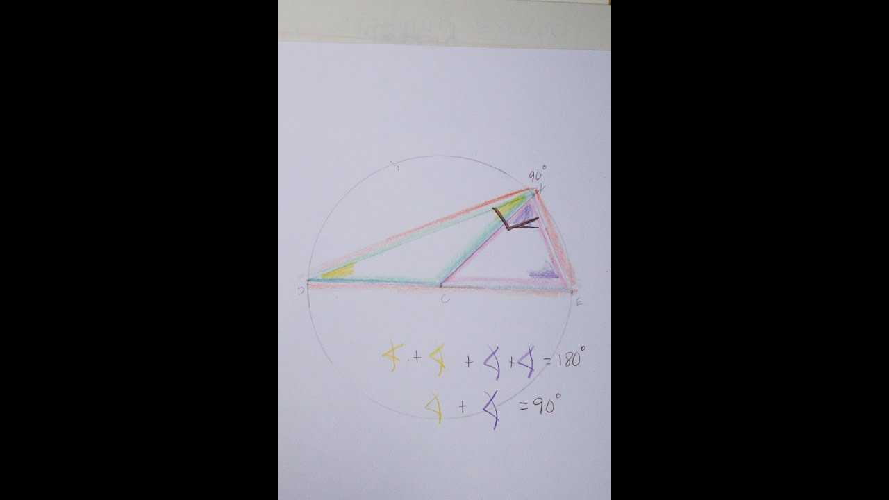 Picture Proof of Thales' Theorem of a right angle triangle inscribed in a semi-circle.