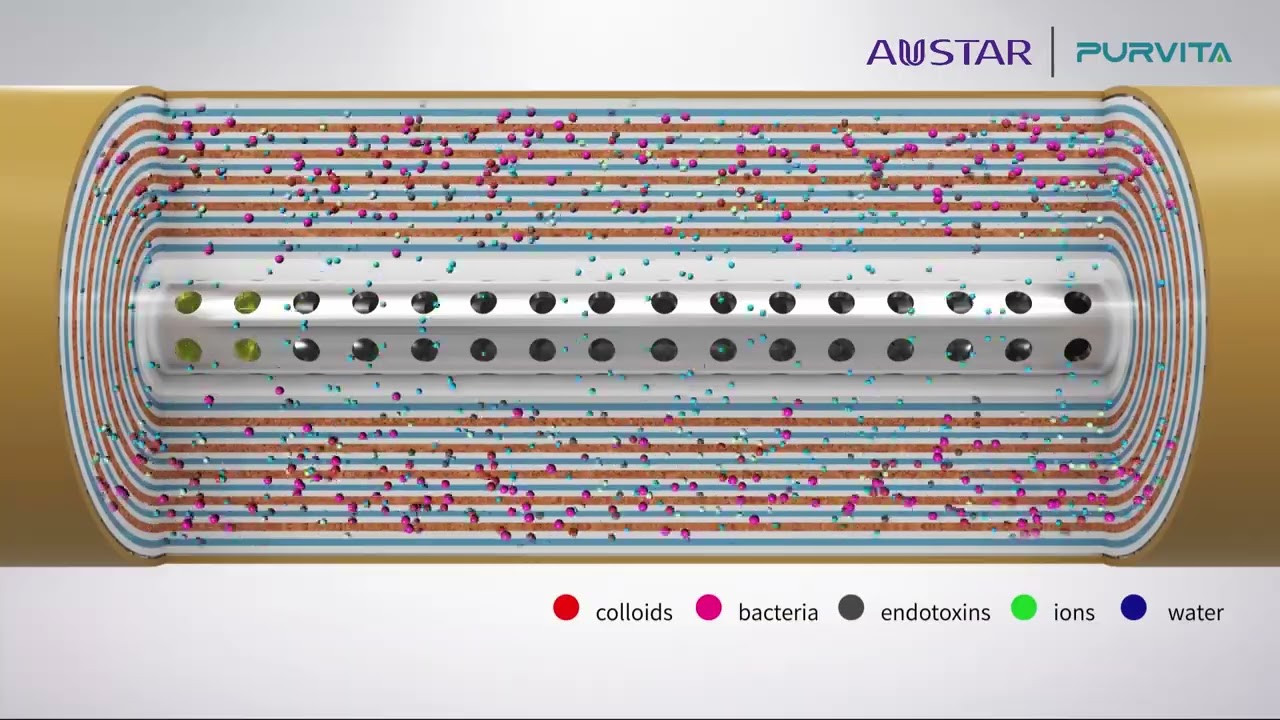 AUSTAR Full-Membrane Water for Injection Generation