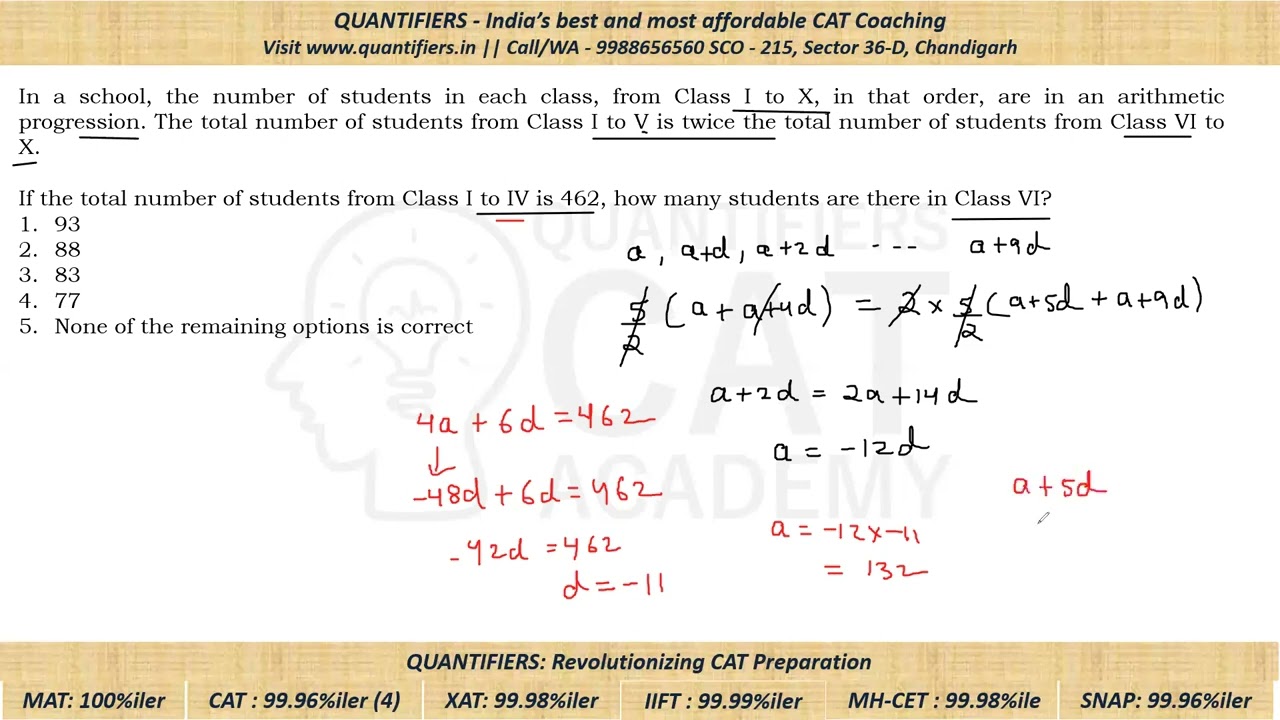 XAT 2024 QA Solutions
