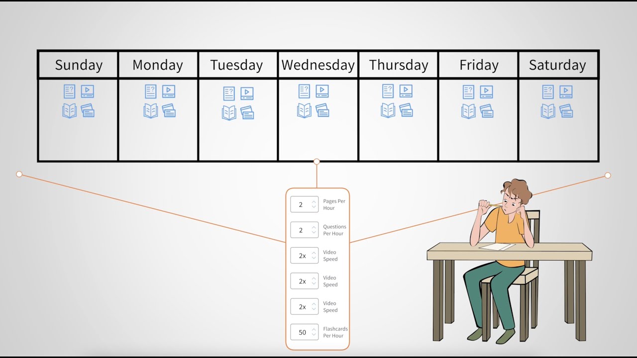 Cram Fighter Schedule Magic: How Does Cram Fighter Calculate Your Workload?