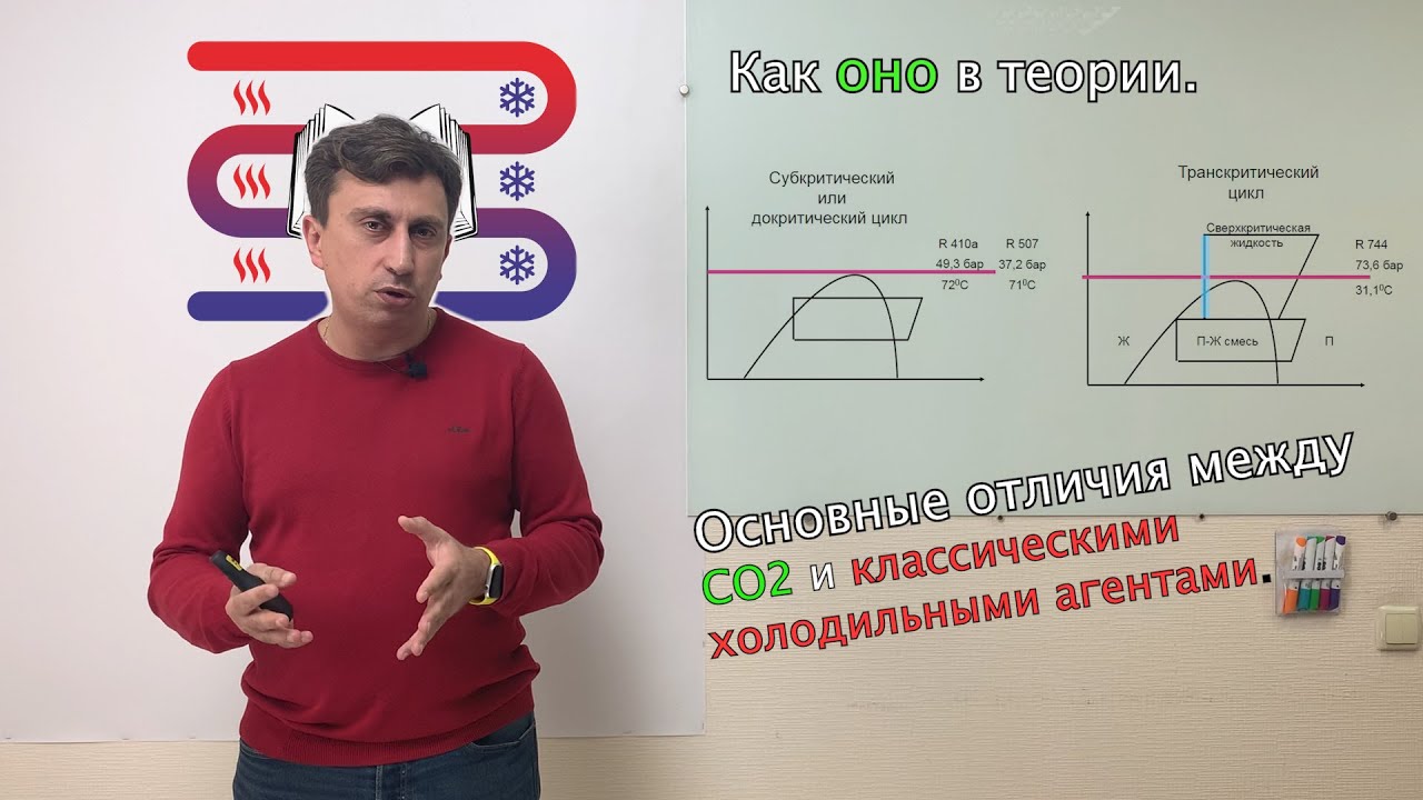 Углекислый газ и цикл холодильной машины. Немного теории.
