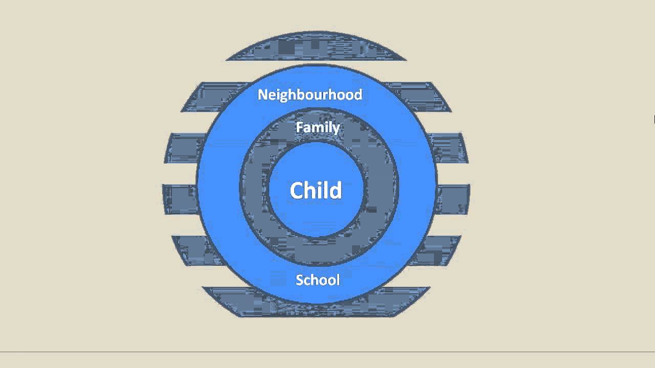 Child well-being - aspects and measurement