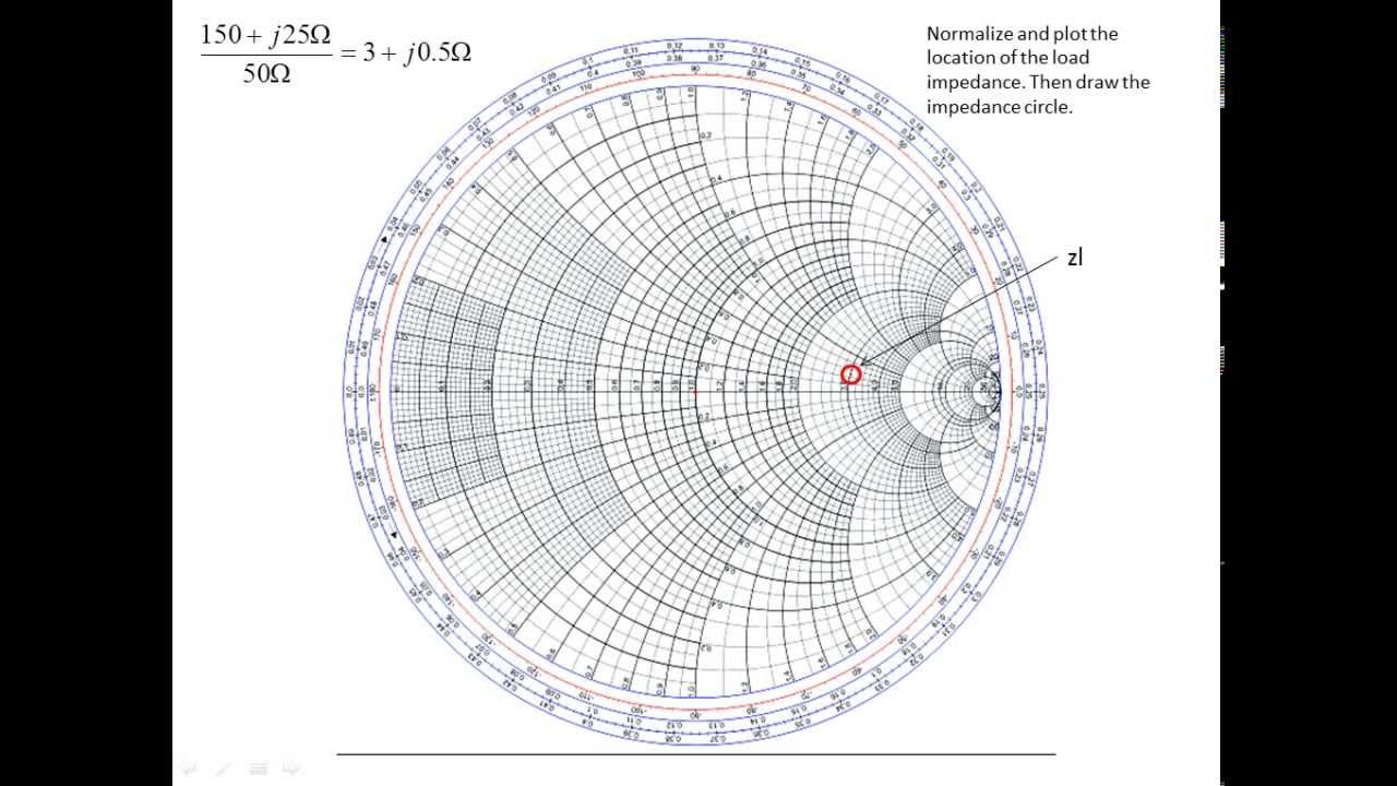 Using Smith chart to locate shortage stub on transmission line