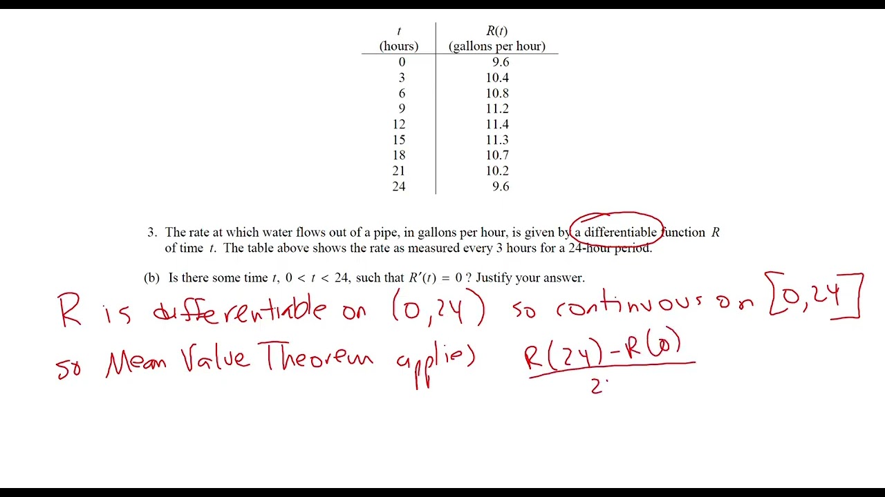 1999 AP Calculus AB FRQ #3 - Rate