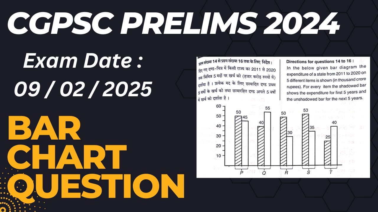 CGPSC PRE Exam 2024 Bar Graph Question Solution || Exam Date : 09/02/2025