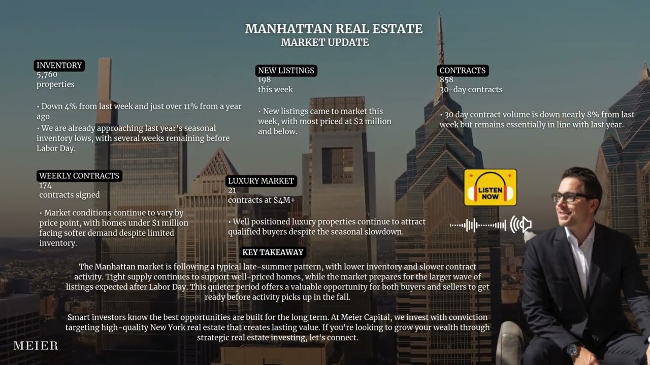 NYC Weekly Market Update | Luxury Sales Surge & Pied-&agrave;-Terre Questions
