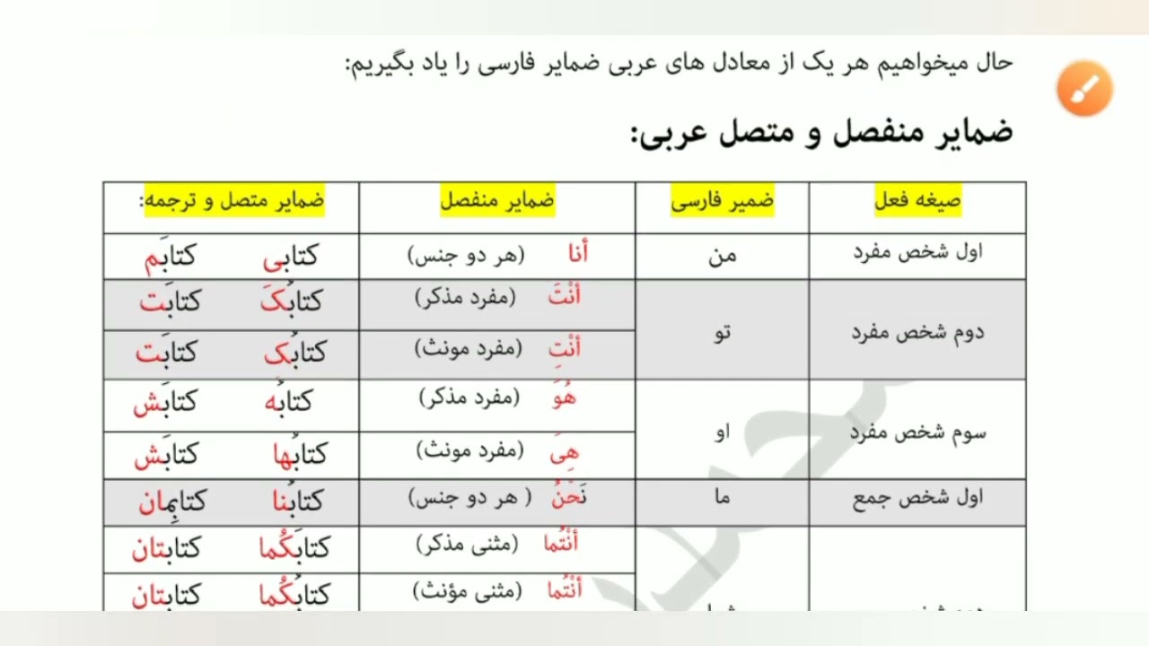 عربی هفتم درس۳ضمائر