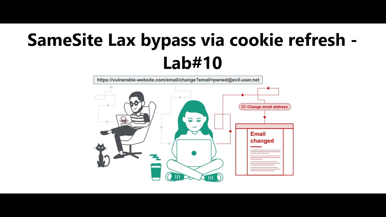 SameSite Lax bypass via cookie refresh - Lab#10