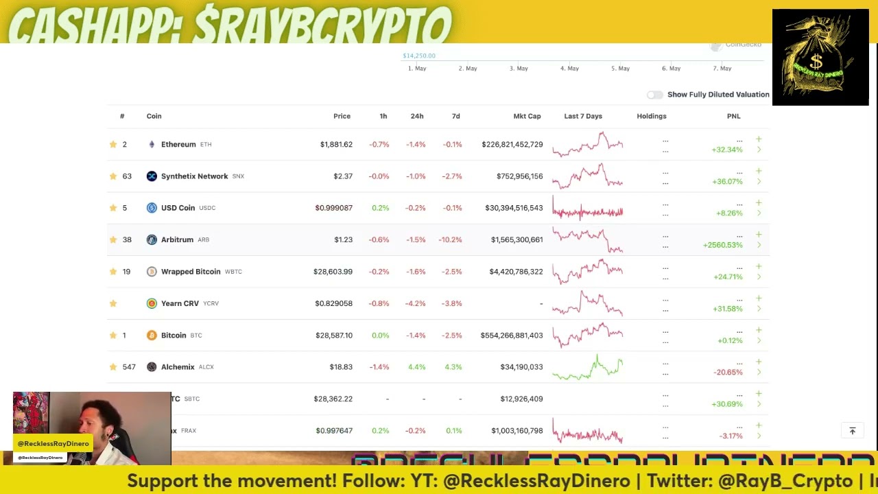 CPU:  Arbiturm Dump