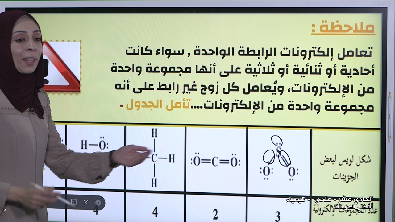 -2021- درس 4 | الوحدة 1 |  أشكال الجزيئات | الصف 11 | الفصل 1 | الكيمياء