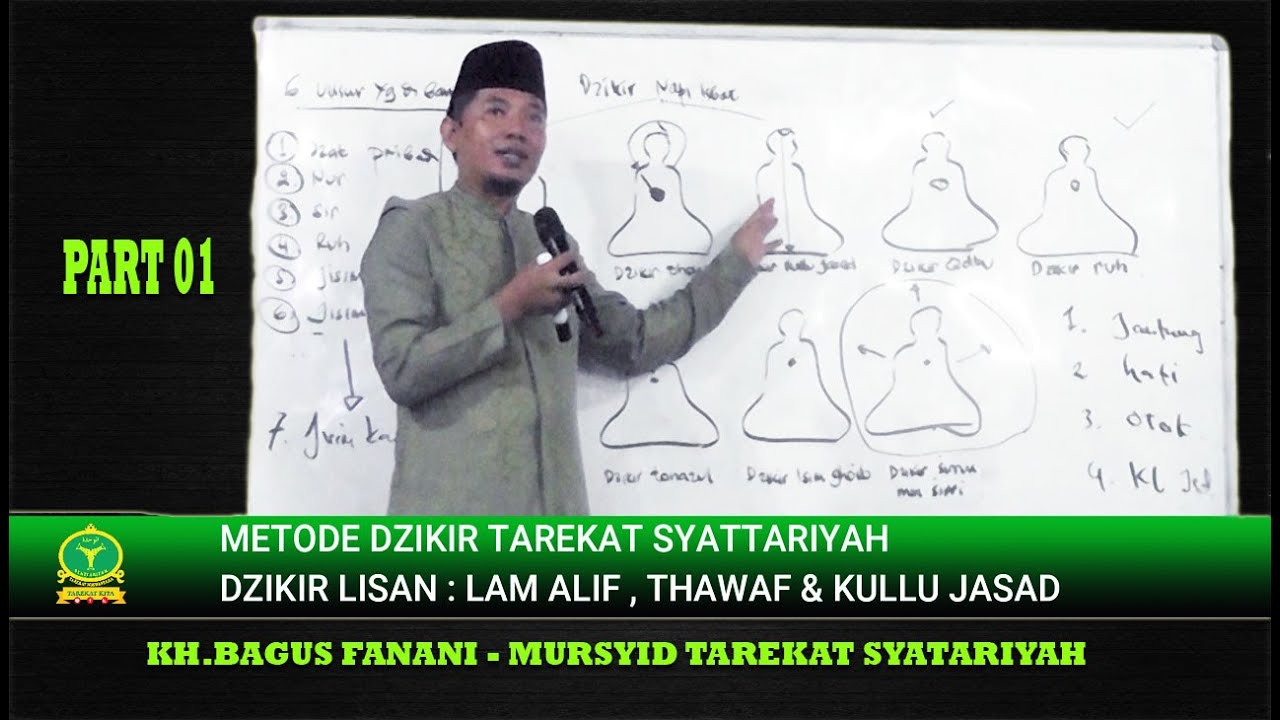 PART01 - METODE DZIKIR TAREKAT SYATTARIYAH - DZIKIR LISAN :: LAM ALIF THAWAF DAN KULLU JASAD