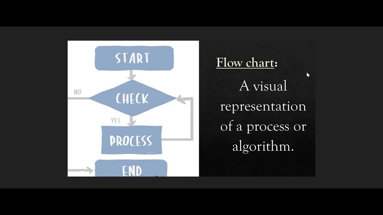 Overview of Computer Fundamentals, Flowcharts, and C++ Programming