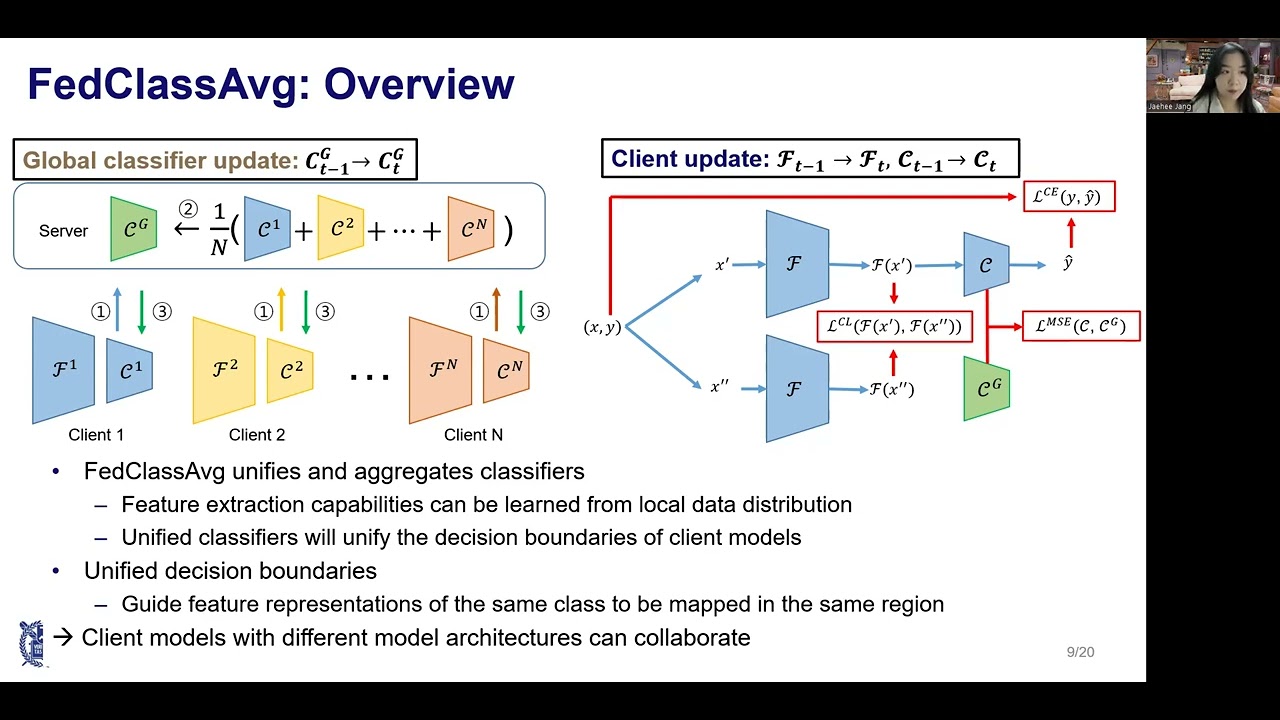FedClassAvg: Local representation learning for personalized federated learning on heterogeneous NN