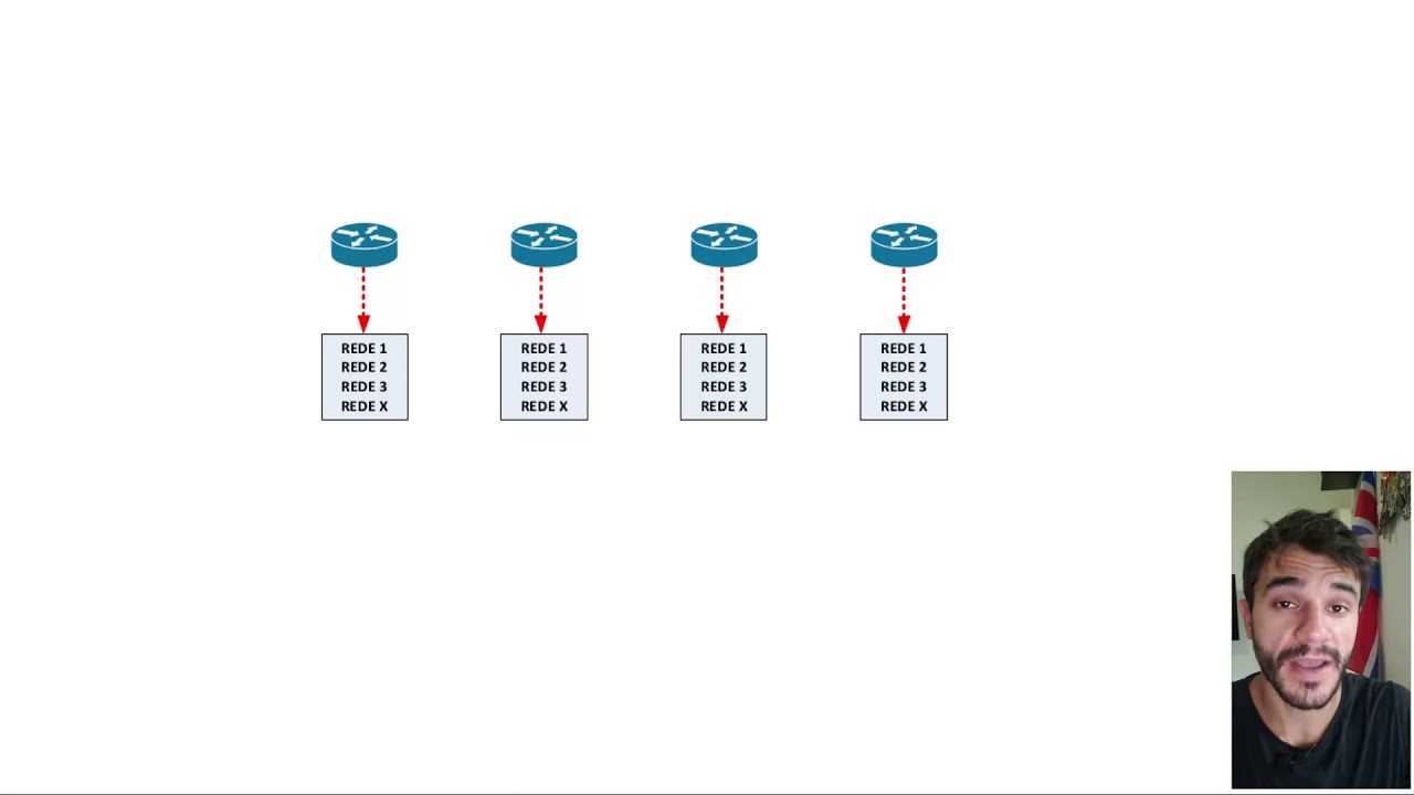 #12 - COISAS QUE VOCÊ NÃO PODE DEIXAR DE APRENDER SOBRE OSPF  - Parte 2