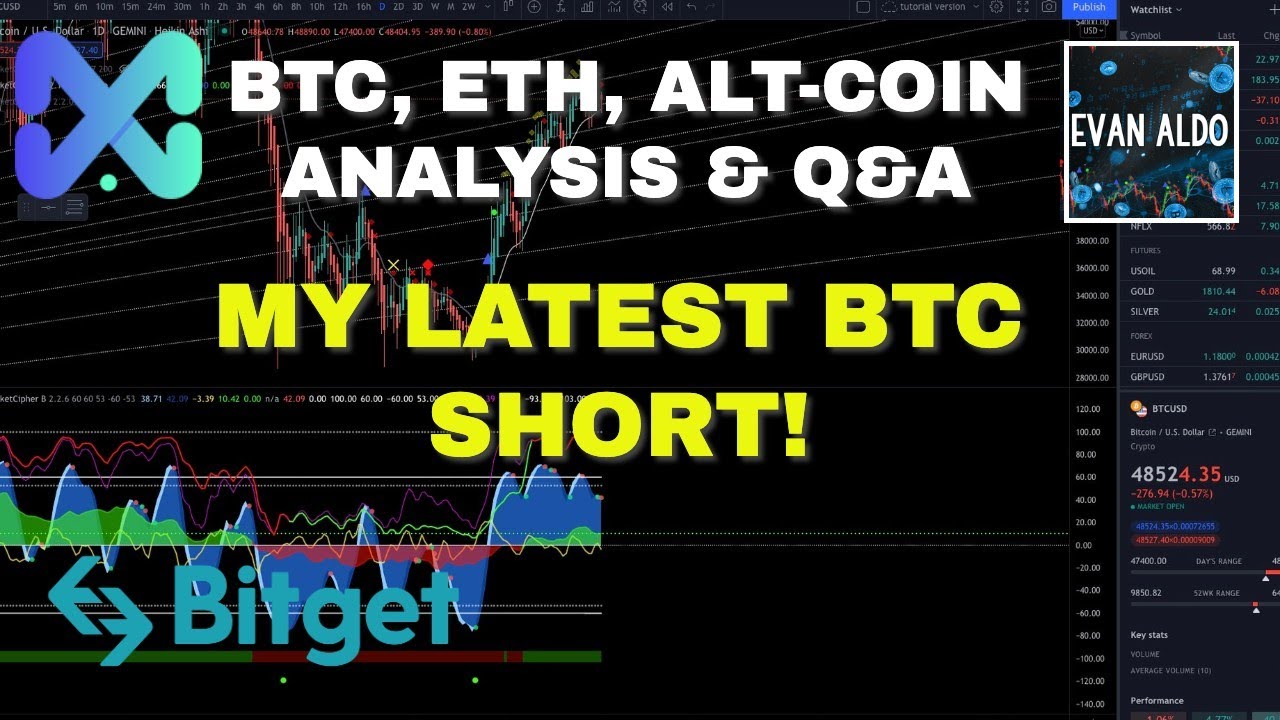BTC, ETH, ALT-COIN ANALYSIS! MY LATEST BTC SHORT!  START OF THE PULLBACK?