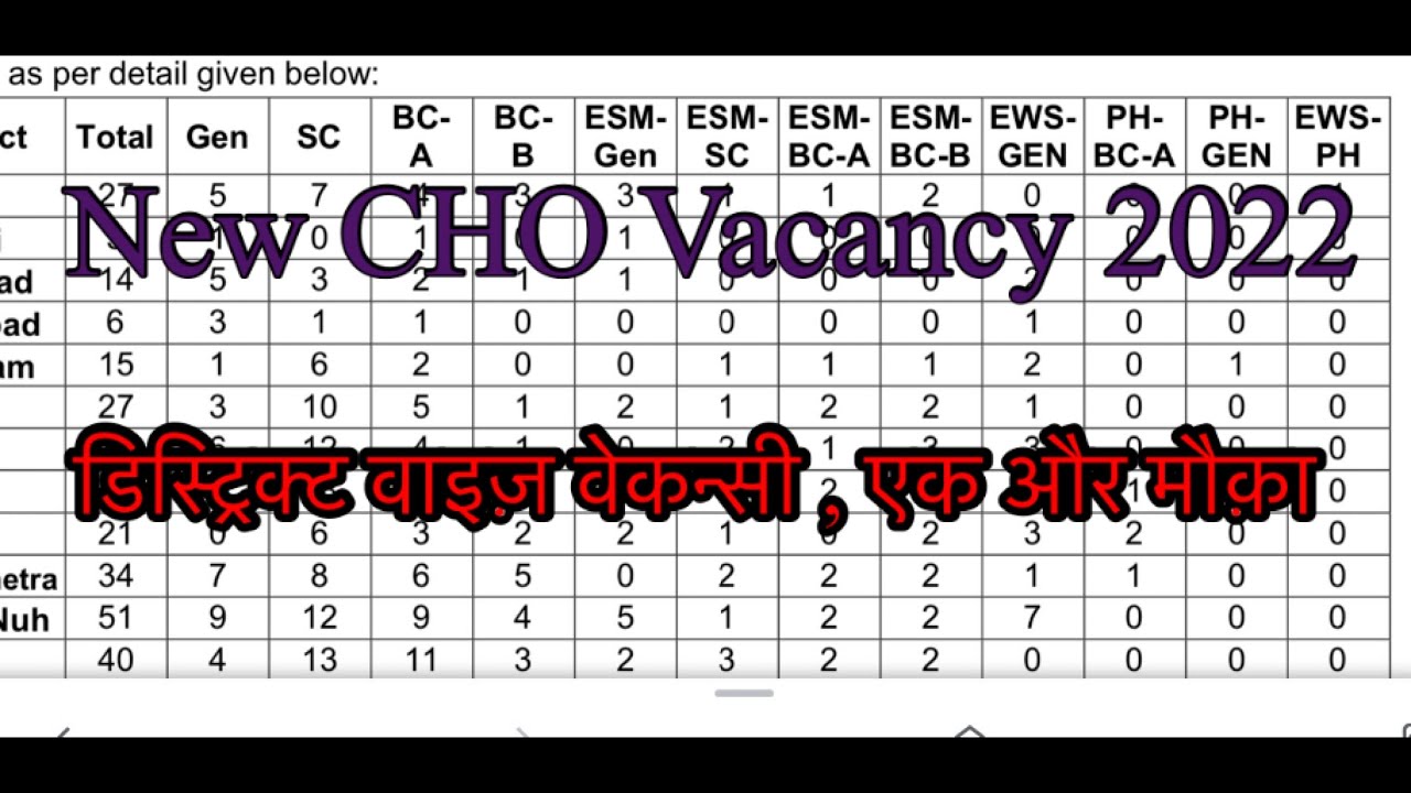 New cho vacancy 2022 | nhm cho vacancy 2022 | new cho recruitment 2022 | cho vacancy 2022