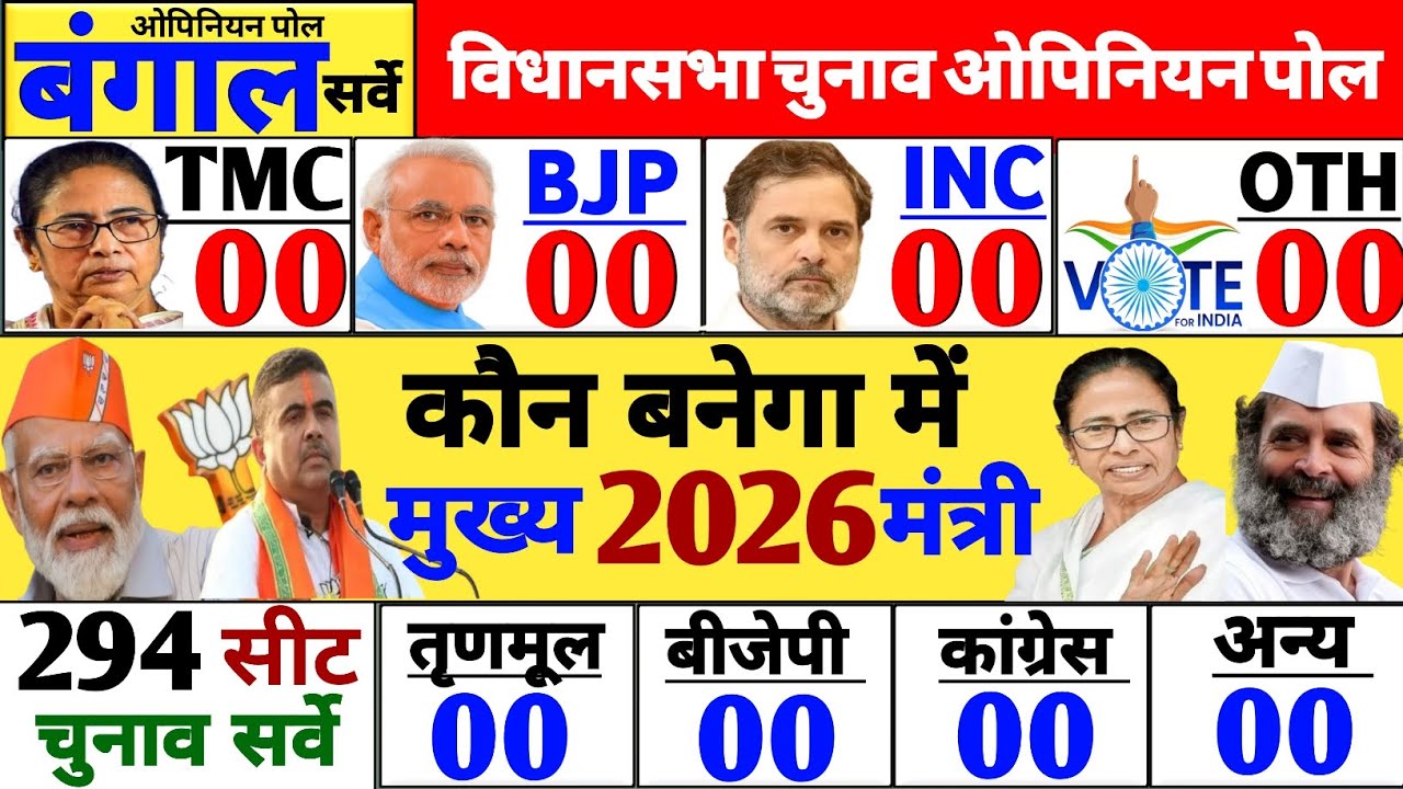 पश्चिम बंगाल विधानसभा चुनाव 2026 | कौन बनेगा मुख्यमंत्री Modi, Mamta, Rahul, Bjp TMC, Inc,