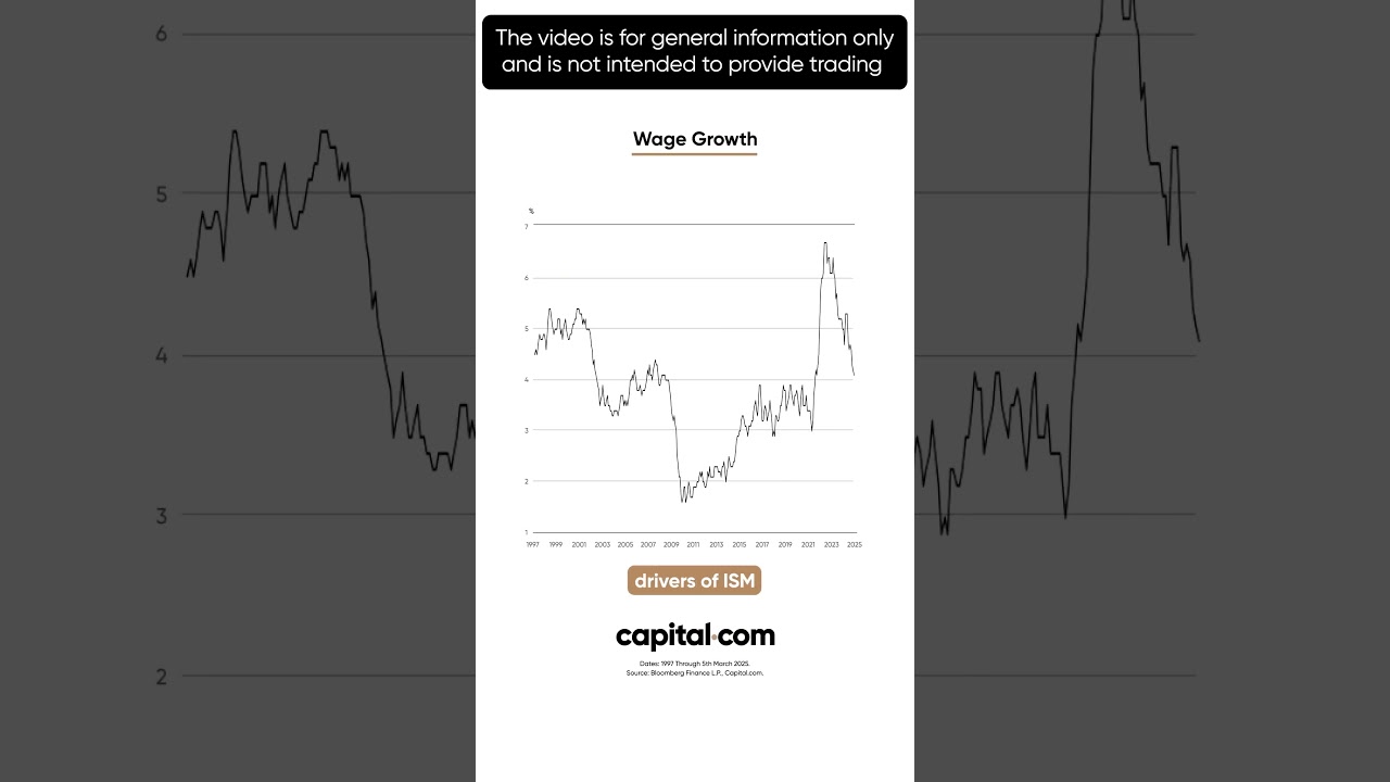 Is Inflation About to Surge Again? Key Indicators You Need to Know