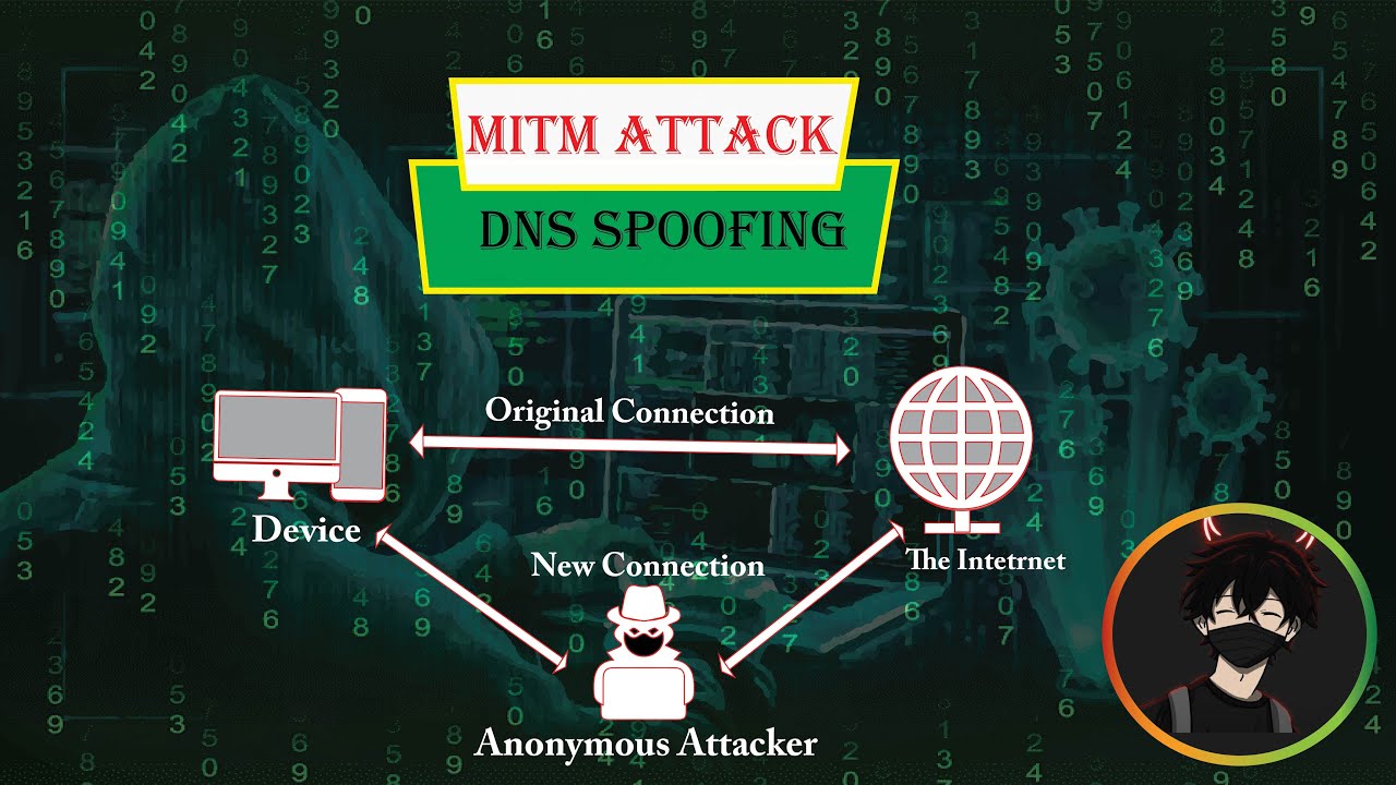 Атака типа MITM с использованием отравления ARP и подмены DNS (автор: Ettercap)