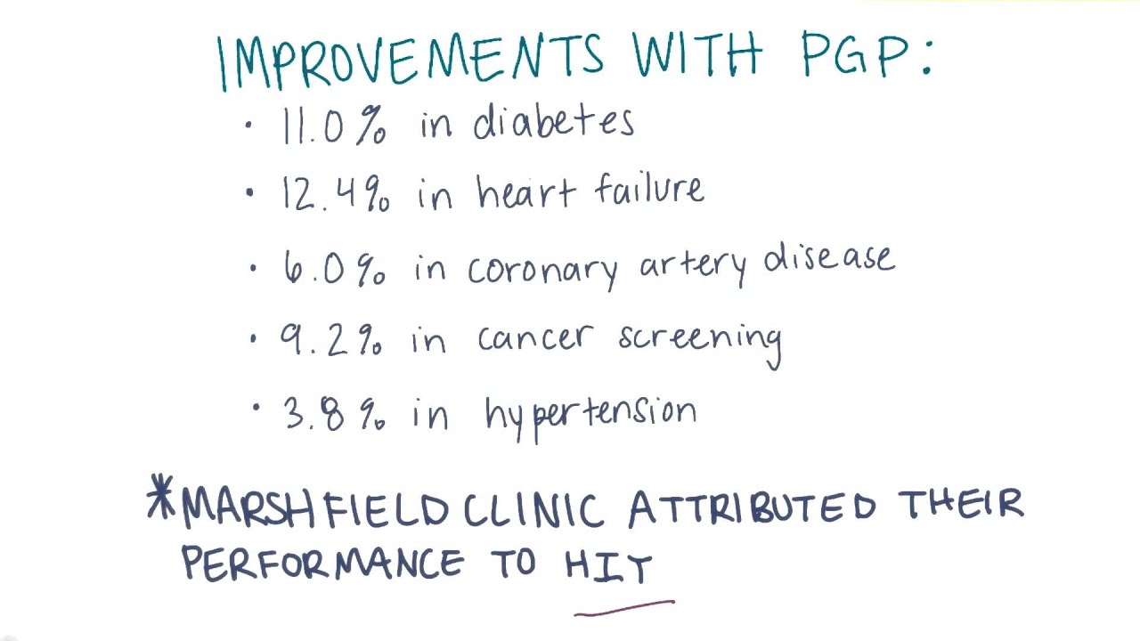 The Physician Group Practice Demonstration
