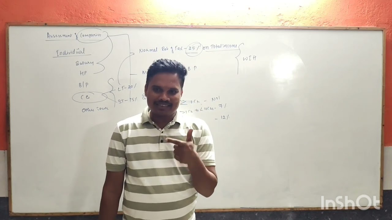 Assessment of company Part 1 | ITR | KUD | Bcom 6th sem. | HUH