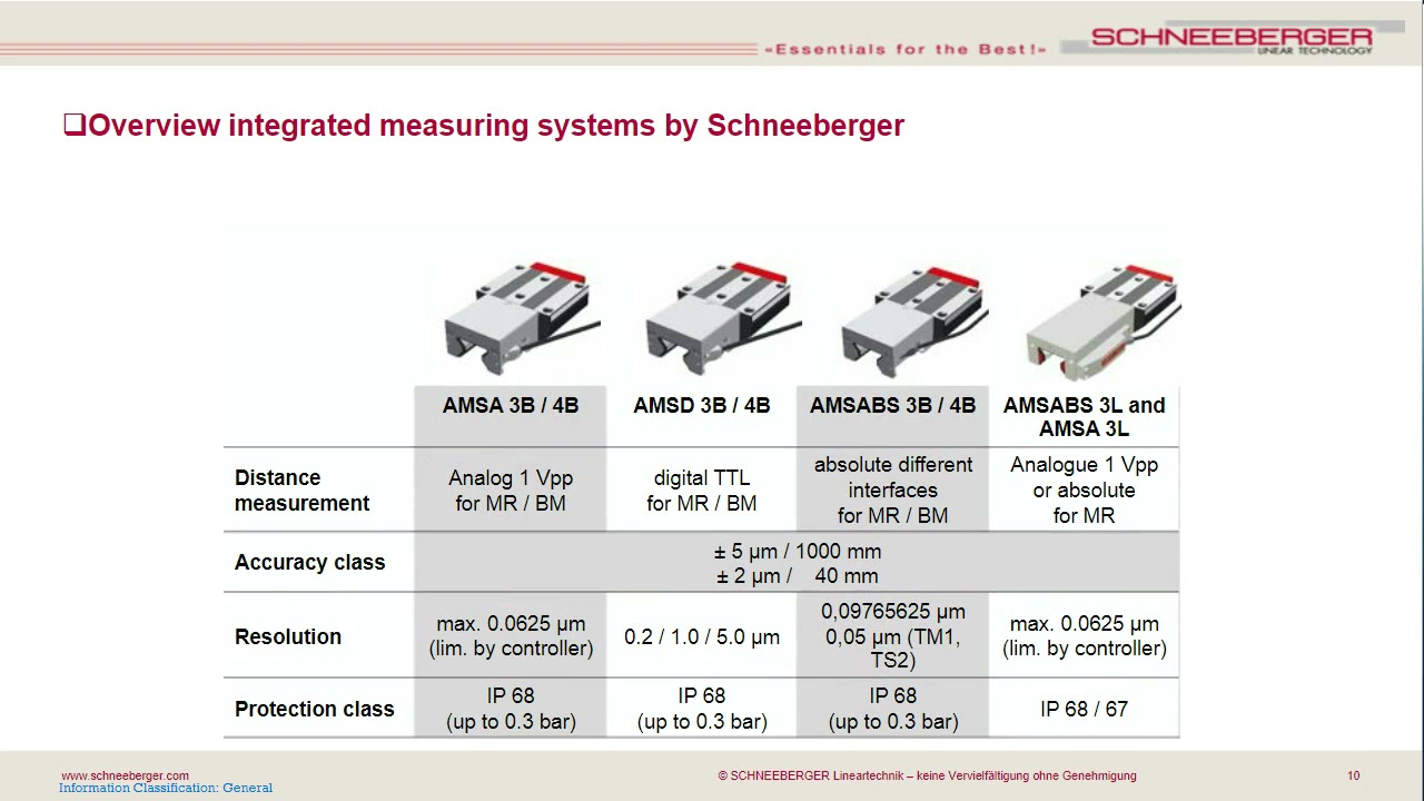 Schneeberger Lineartechnology