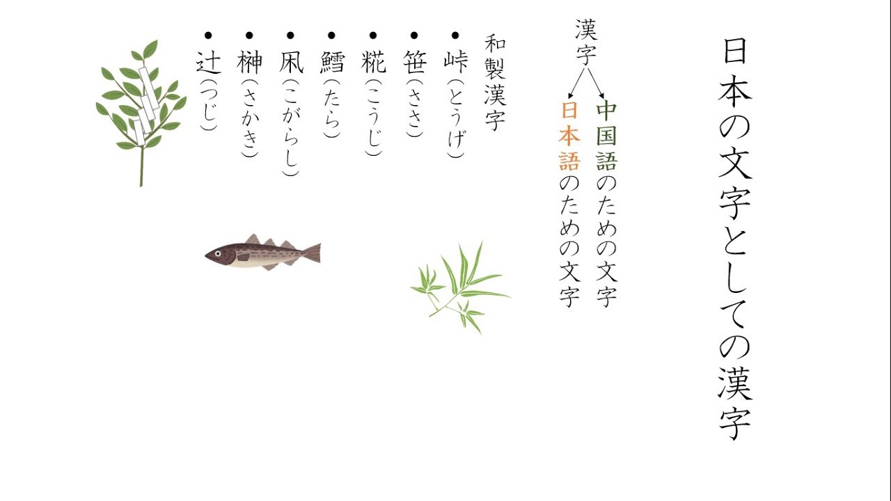 漢字を獲得した日本語（日本語の歴史シリーズ）
