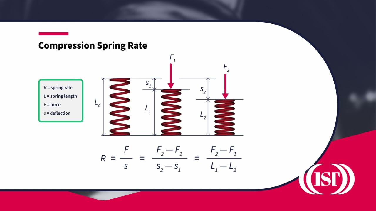 Compression spring rate calculation