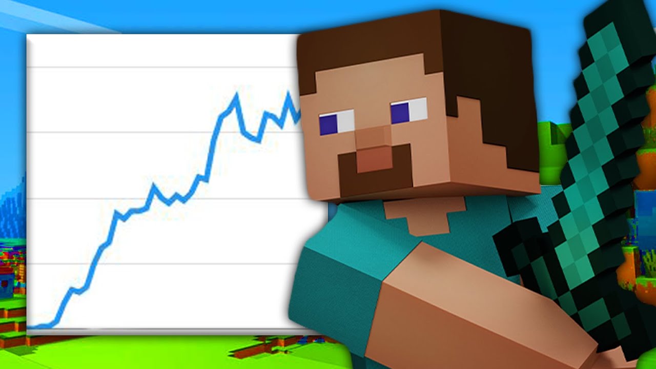 Как Minecraft стала самой популярной игрой всех времён (анализ Minecraft 2009-2020)