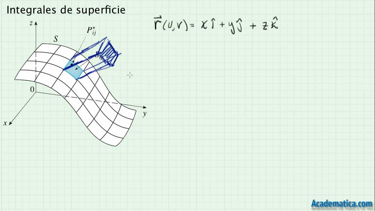Integrales de superficie