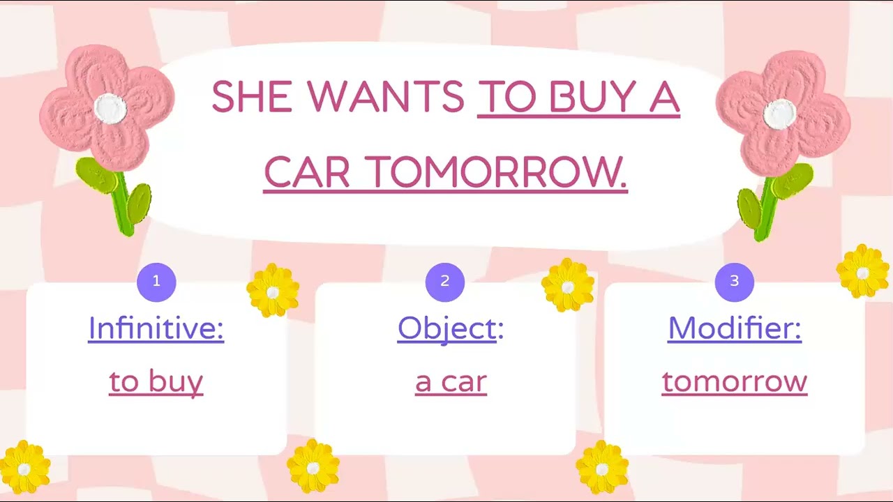 Infinitive Notes