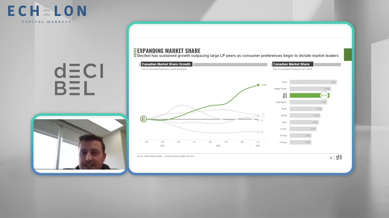 Winning In Canadian Cannabis: Decibel | Echelon Capital Markets