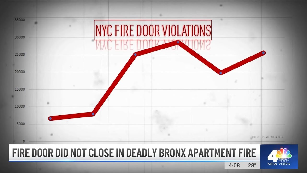 How Did Space Heater Fire Kill 17 People in New York City and Who's to Blame?
