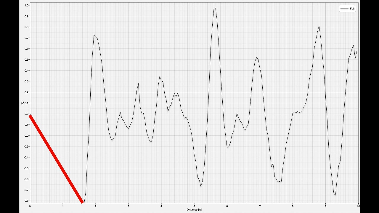 Pair Distribution Functions