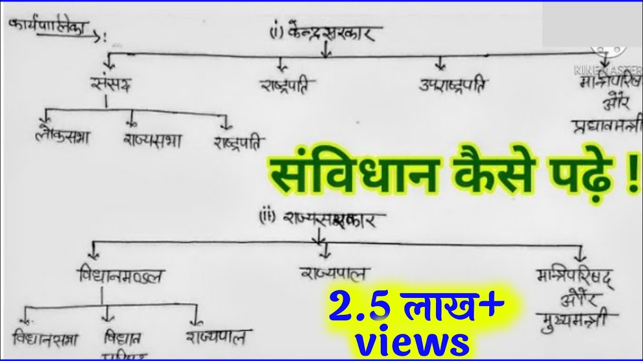 संविधान कैसे पढ़े |samvidhan kaise padhe | constitution syllabus in Hindi |